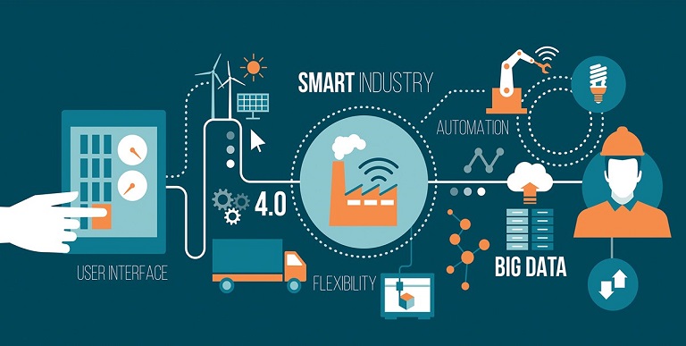 Industrial Iot or IIOT